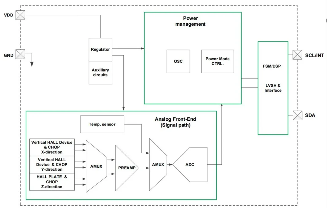 Diodes 3d digital Hall sensor