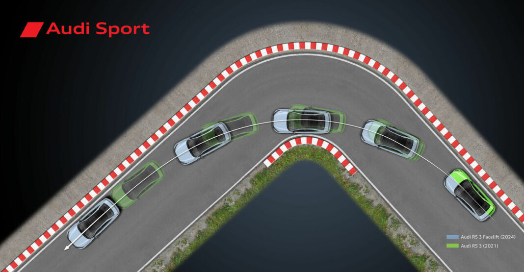 Lateral dynamics in precision: the performance curve of the Audi RS 3